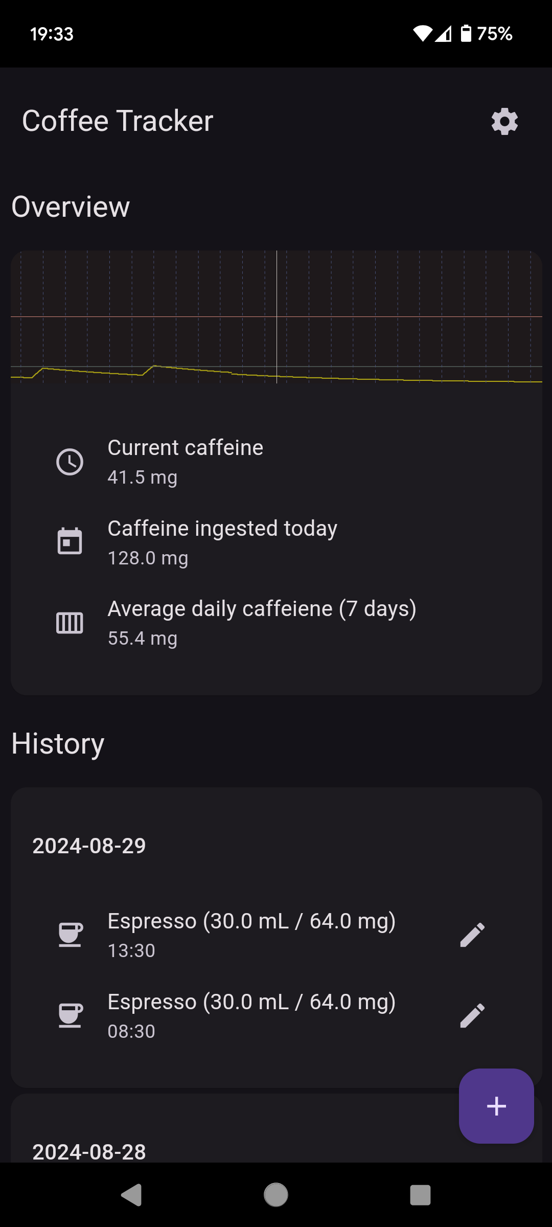 Screenshot of the caffeine tracker app